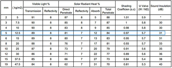 China 5mm klare Glasplatte Preis