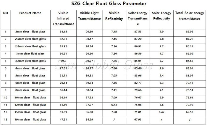 SZG clear float glass