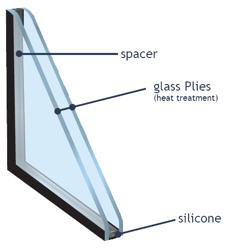 How to choose Double Glazing Units as Glass Facade?