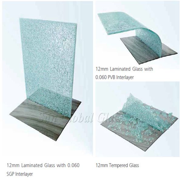 Dlaczego wybrać SGP Sentry hartowane laminowane szkło jako bezramowe szklane ściany, drzwi szklane b