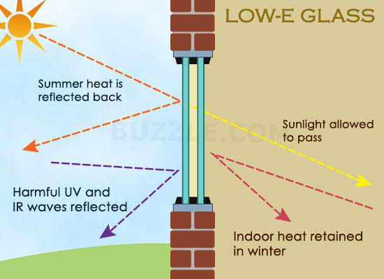 Qual è il principio di isolamento LOW-E glass?