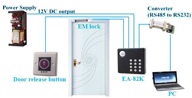 Waterproof keypad access controller EA-82K