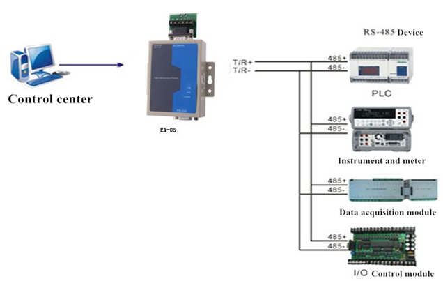 EA-05 Converter RS232 to RS485,Converter RS232 to RS485,converter,converter rs232 to rs485,rs485 converter,converter