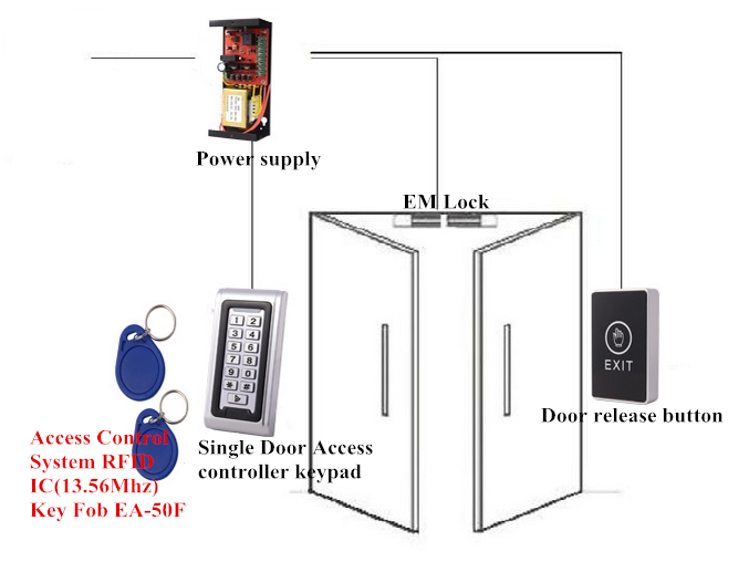 IC card, tag, fob, 13.56Mhz key fob,Access control Accessories,RFID tag, smart card