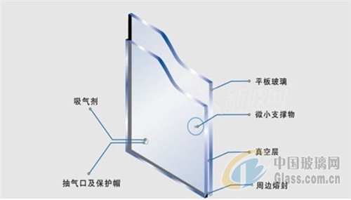 glass