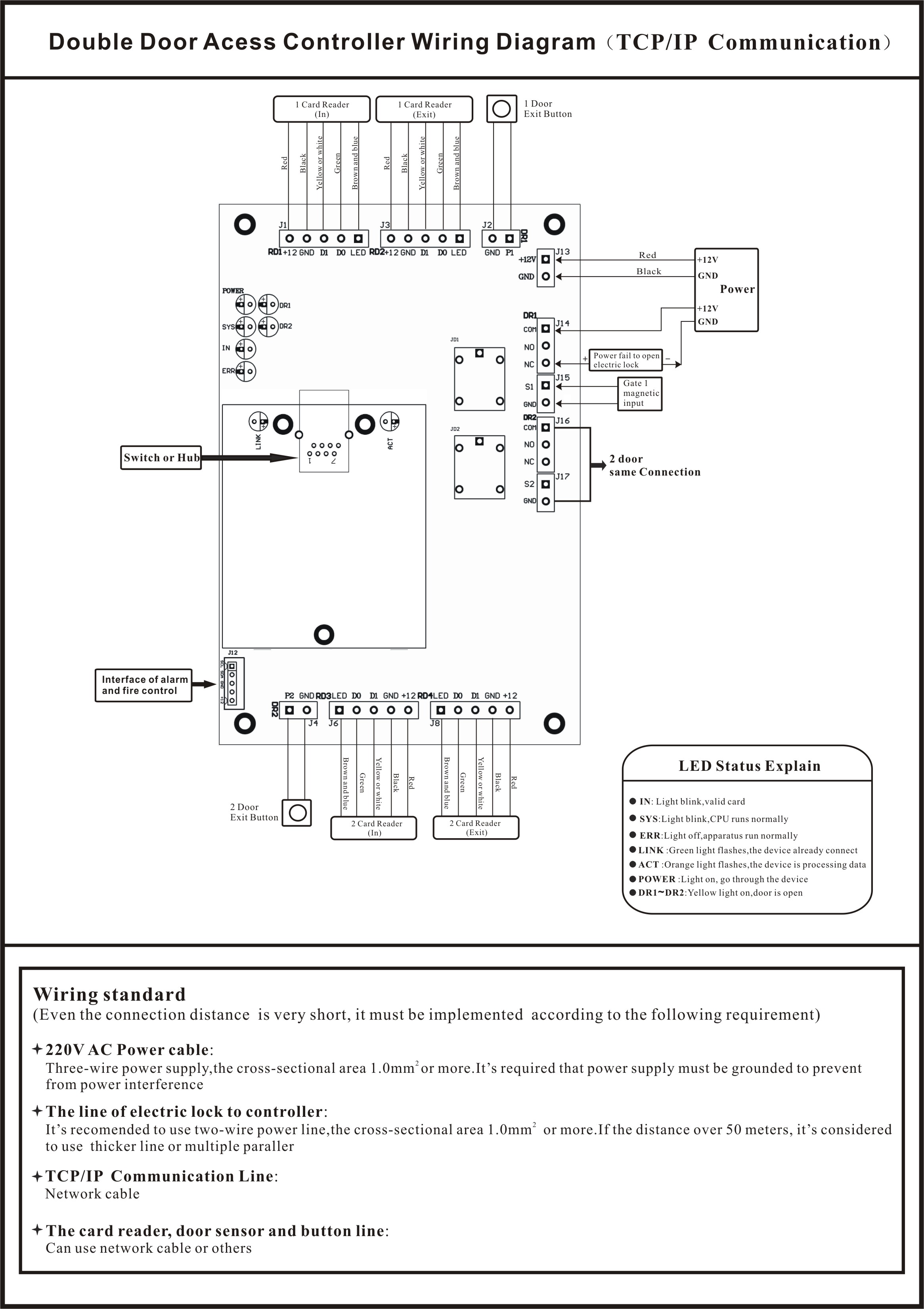 2 Porta Controlador controler porta dupla conectado com leitor de cartão PY-2000
