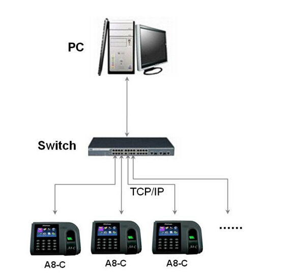 USB fingerprint time attendance