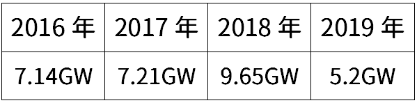 MPPT控制器
