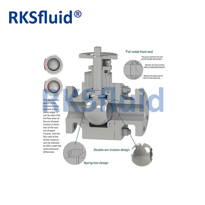RKSfluid化纤蒸汽应用中的高温硬密封球阀