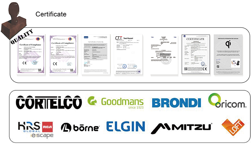Certificate & Customer