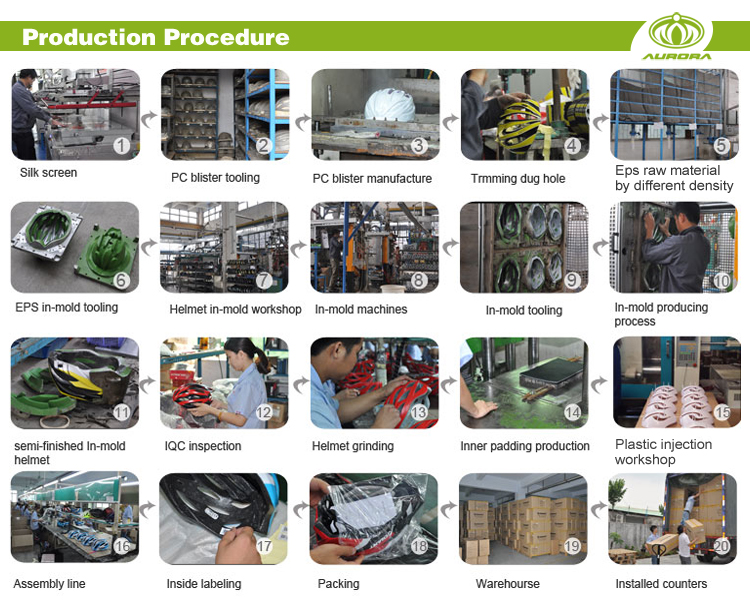 helmets to hard hats