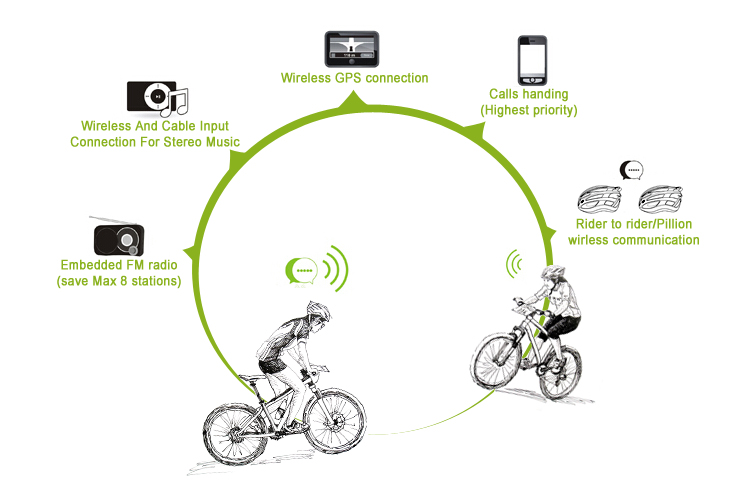 smart bike helmets supplier