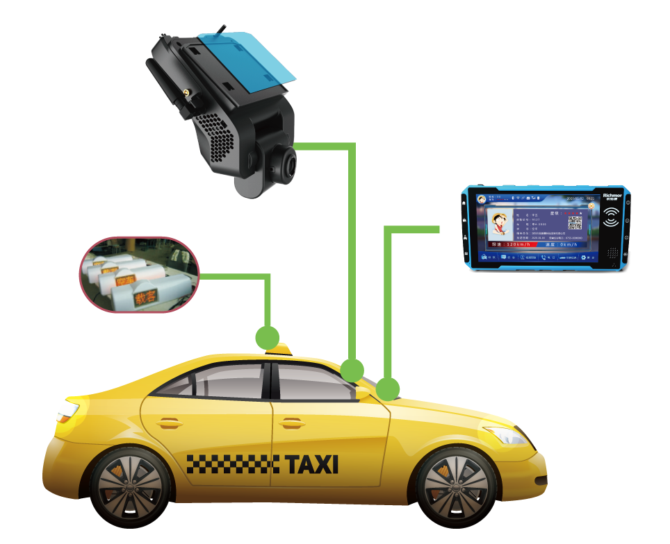 3G 4G GPS Wifi 2X256GB TF Card driving behavior and driver face recognition DSM/DVR