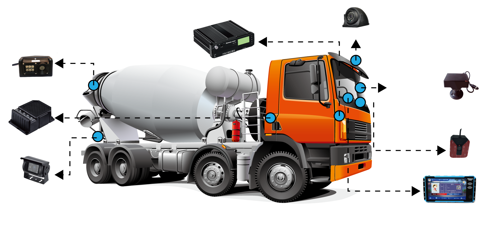 8CH 4G AI Mobile DVR