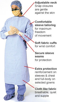 Disposable reinforced surgical gown