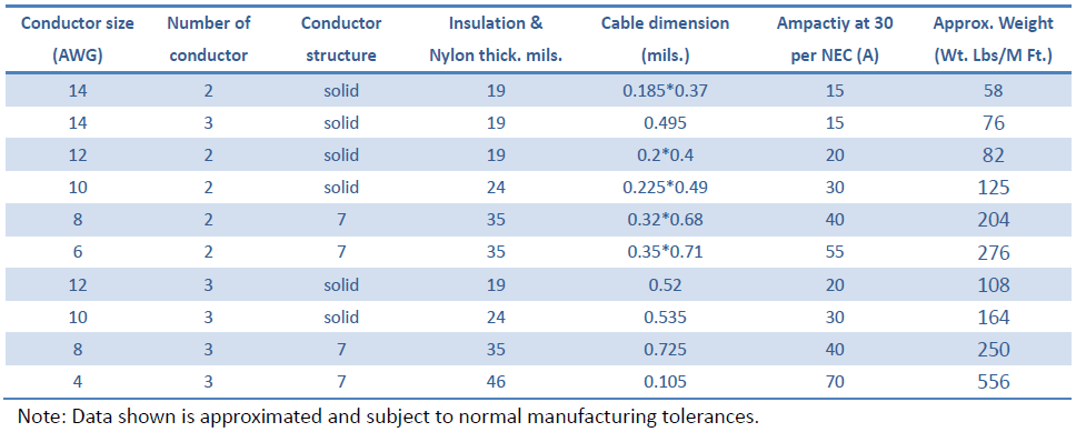 NM-B cable parameters