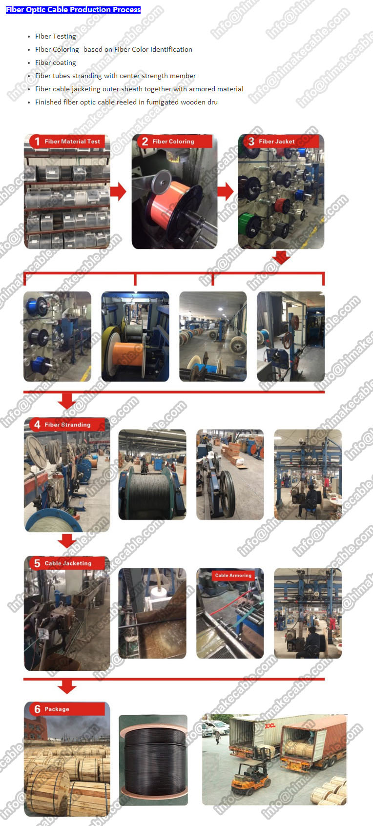 optic cable production process