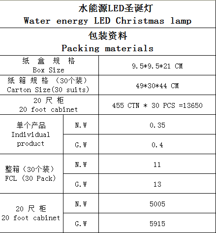 christmas light