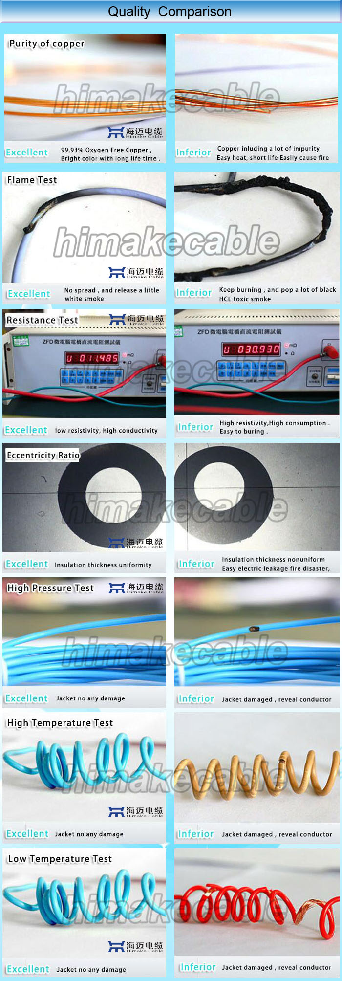 fire resistance inspection