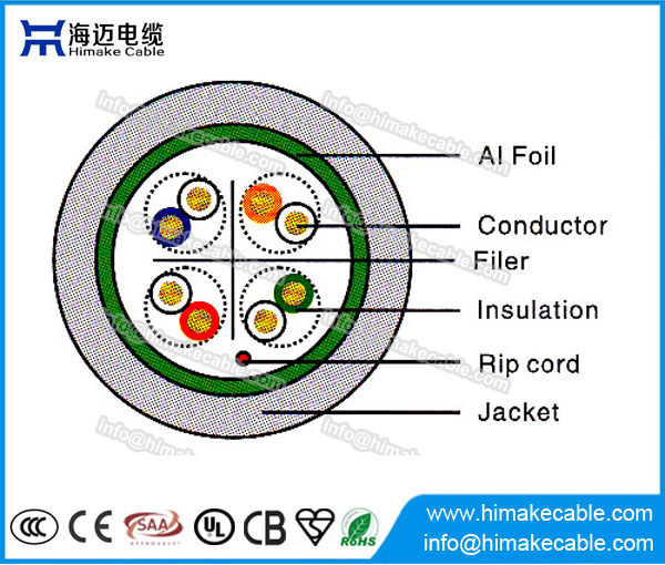 FTP Cat6 kabel CCA BC dirigent