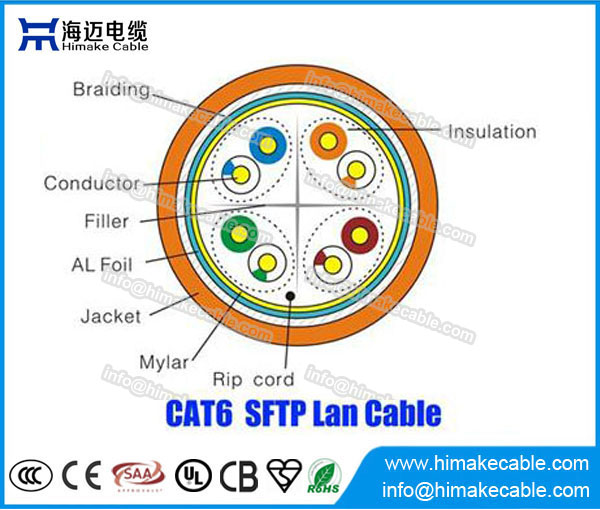 Goede kwaliteit SFTP Cat6 kabel BC geleider geslaagd Fluke-test gemaakt in China