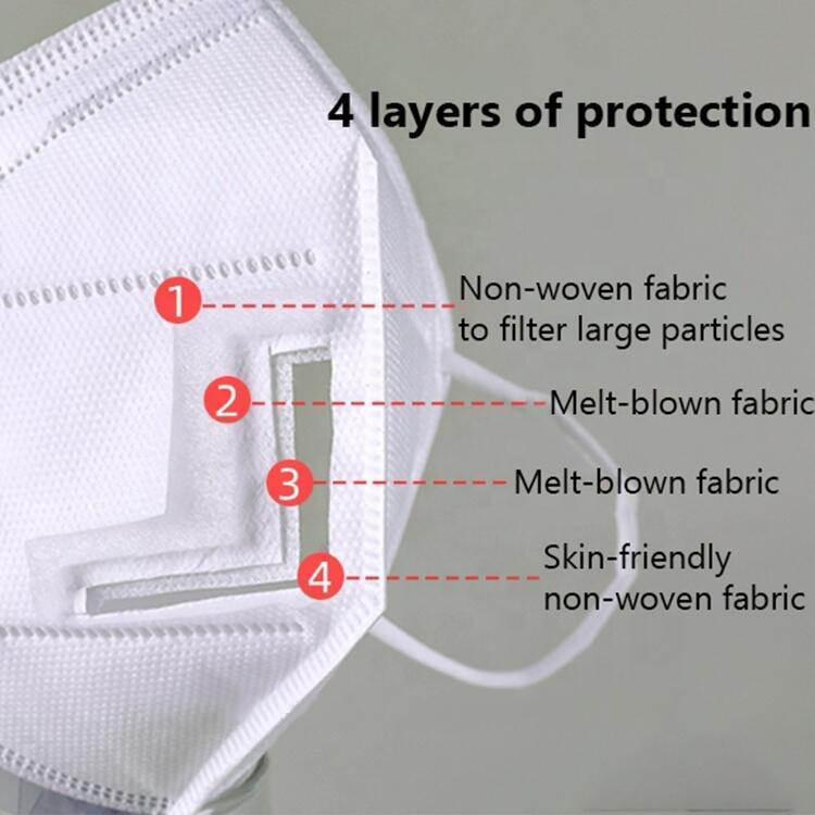 FDA CE certification KN95 face masks Grade with Earloop type Anti-Dusty and droplets