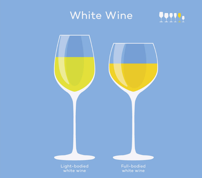 Questionaire: Which Type of Wine Glasses Should I Buy?
