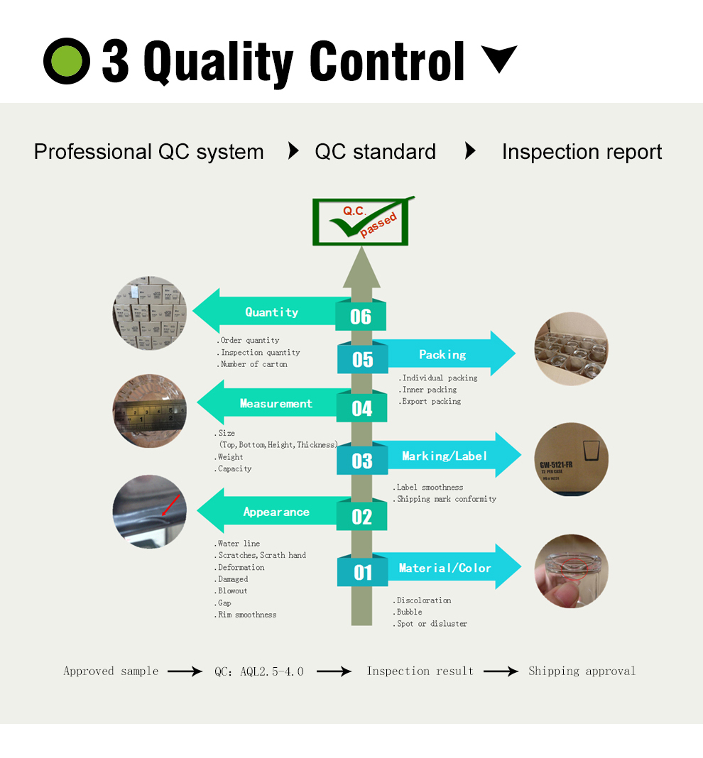 Why choose us?Why choose Ruixinglass?