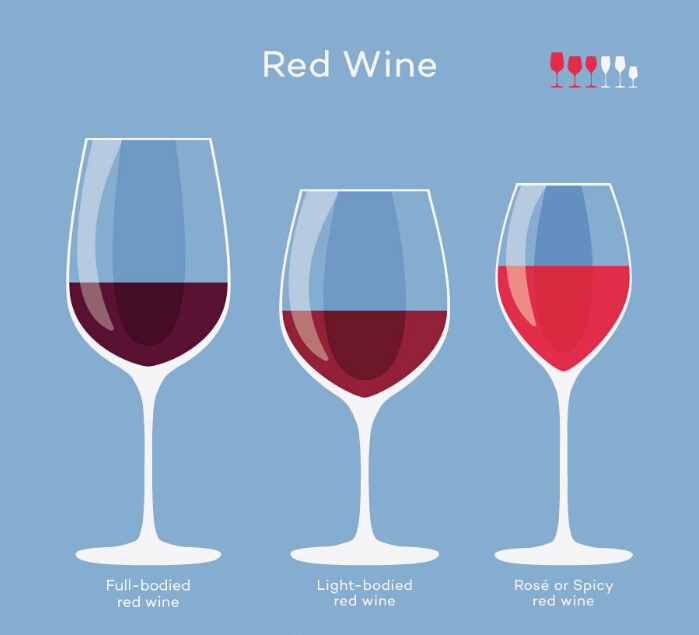 Questionaire: Which Type of Wine Glasses Should I Buy?
