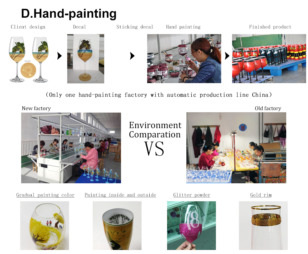 Why choose us?Why choose Ruixinglass?