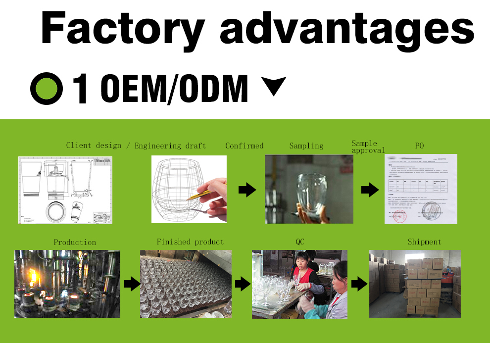 Por que nos escolher? Por que escolher a Ruixinglass?