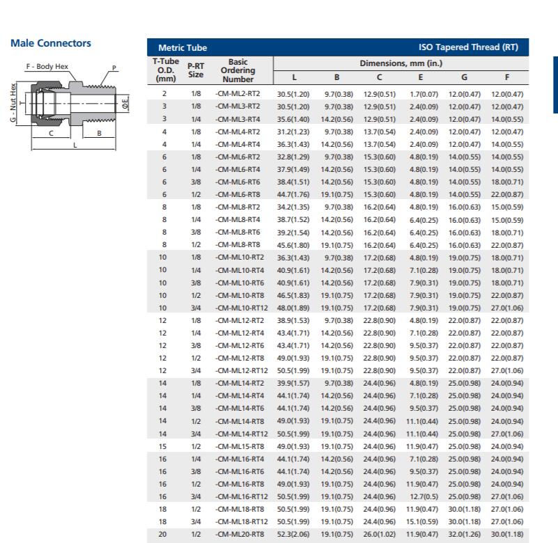 6000 رطل لكل بوصة مربعة Swagelok قياسي تجهيزات أنبوب حلقة القطع