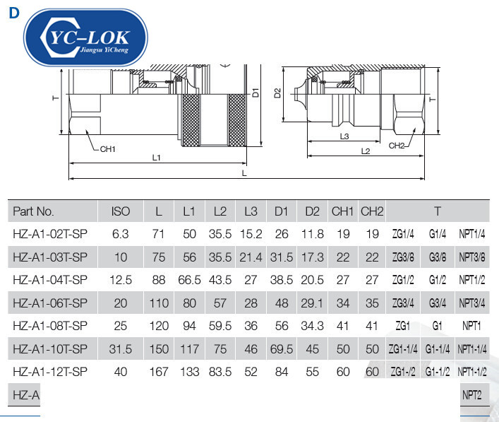 HZ-A1 Close Type Hydraulische Schnellkupplung