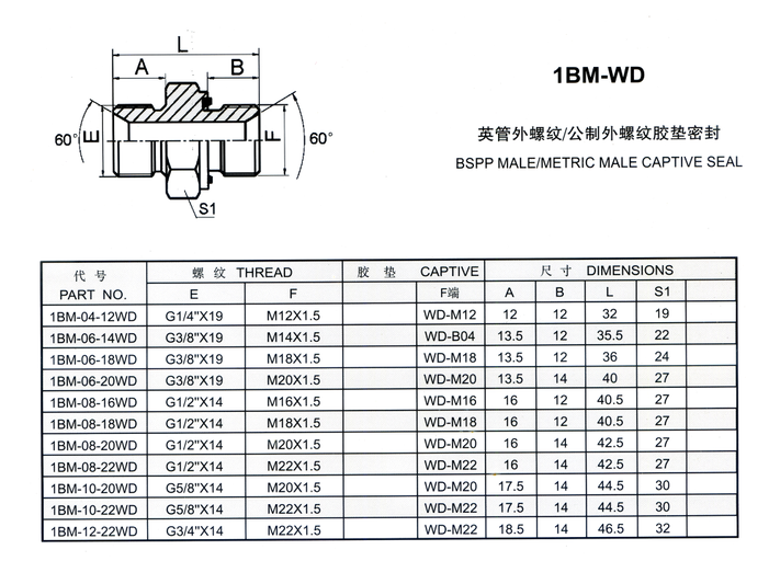 Stainless Steel straight BSPP Male Thread ferrule hydraulic pipe fitting