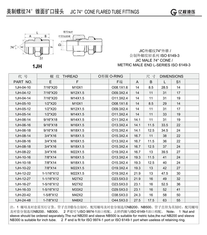 jic mâle 74 degrés adaptateurs hydrauliques mamelons à cône