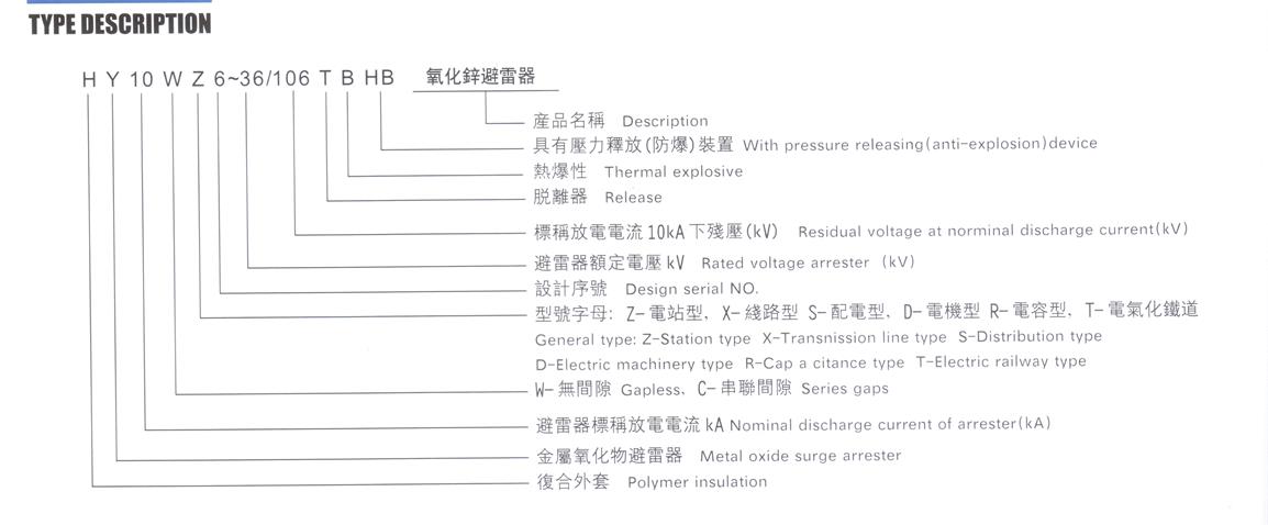 descrizione del tipo