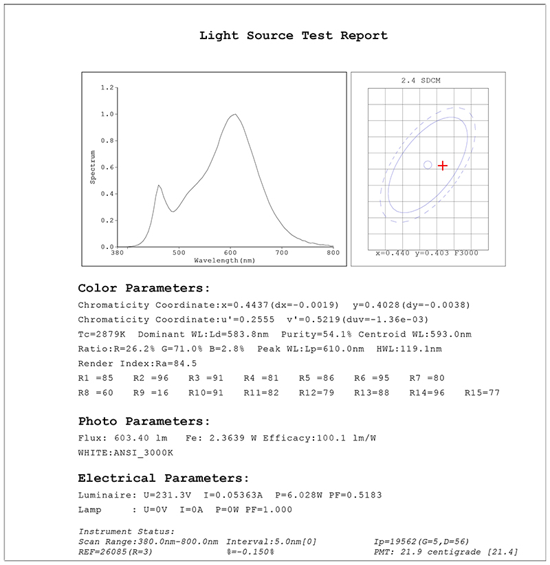 China LED Lighting Supplier