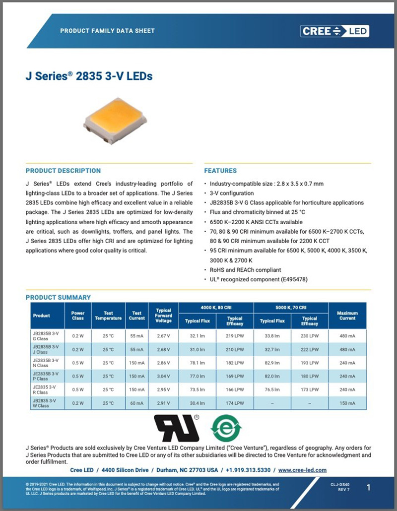 LED Panel downlights