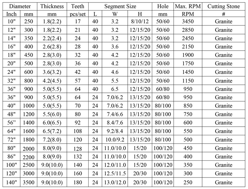 Multiple purposes diamond tools