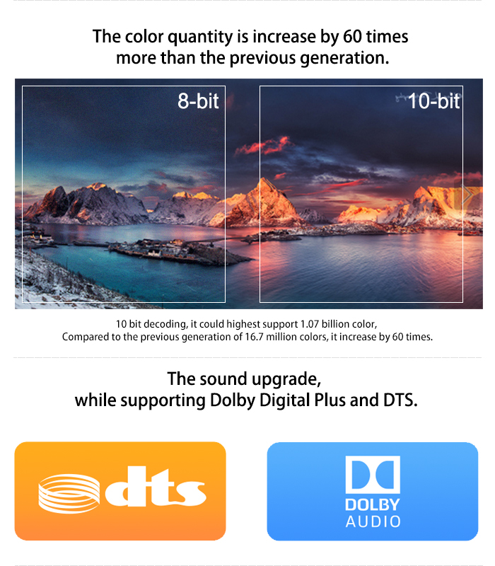 Android TV Box Quad Core S905 Chipset 1G RAM 8G ROM Android 5.1 Amlogic S905 Quad-Core 64-bit Cortex-A53 up to 2.0GHz G9C