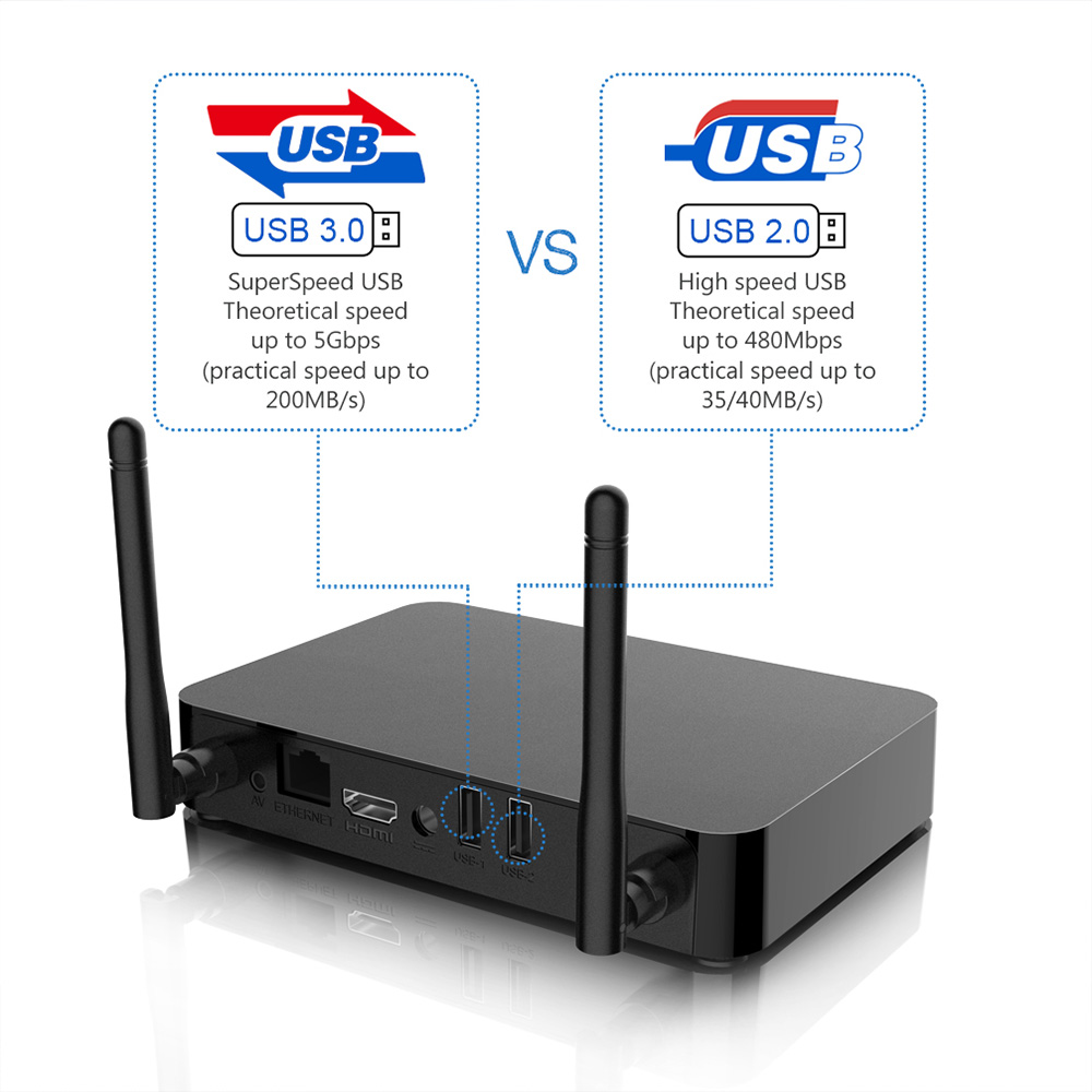 Android TV OTT 4G LTE Set Top Box
