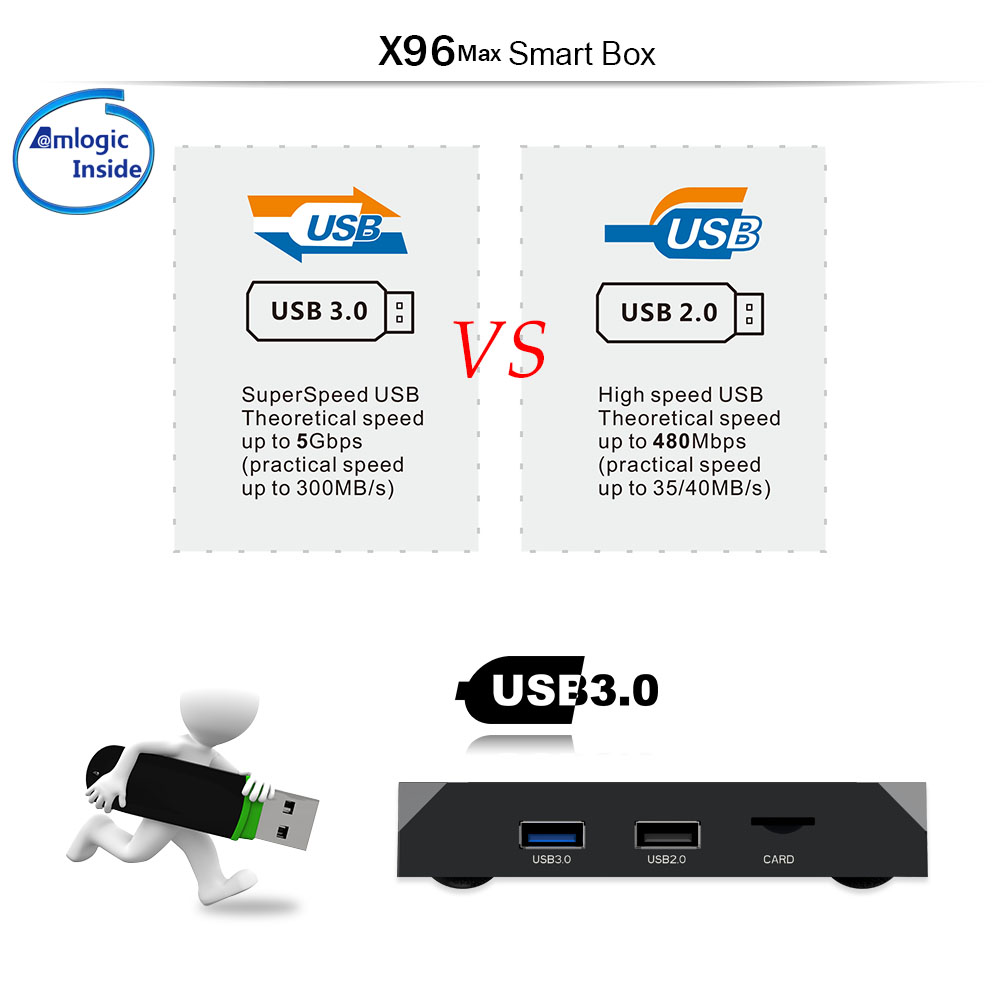 Android TV Box Android 8.1