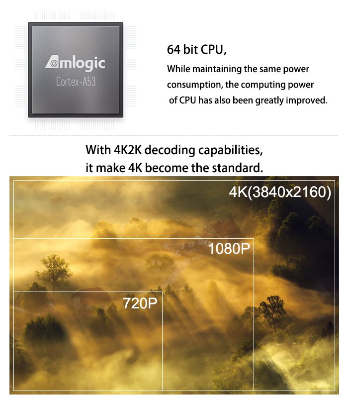 Android TV Box Quad Core S905 Chipset 1G RAM 8G ROM Android 5.1 Amlogic S905 Quad-Core 64-bit Cortex-A53 up to 2.0GHz G9C