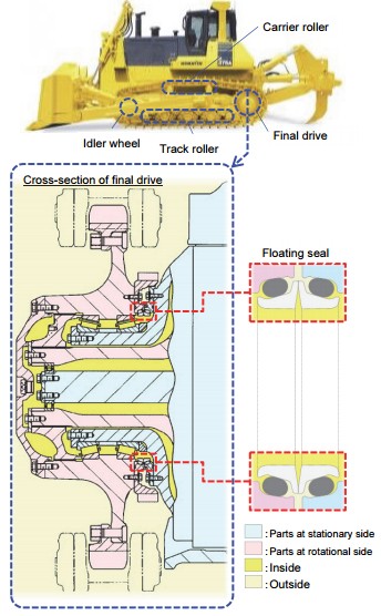 Tractor Parts Seal Group IN.6665