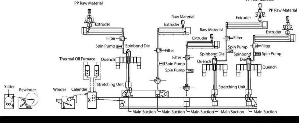 ssmms fabric manufacturer