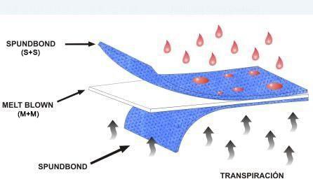 ssmms nonwoven fabric supplier