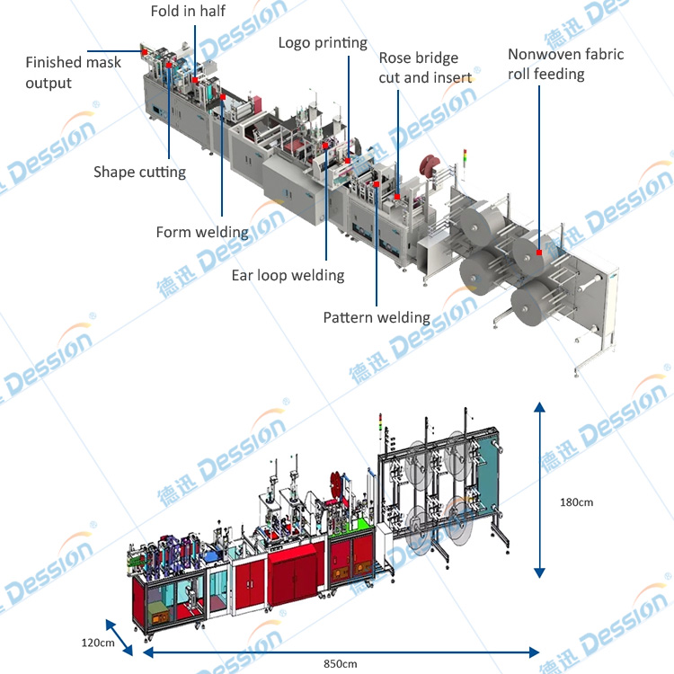 10 Tage können kn95 Gesichtsmaskenmaschine laden kn95 Maskenherstellungsmaschine