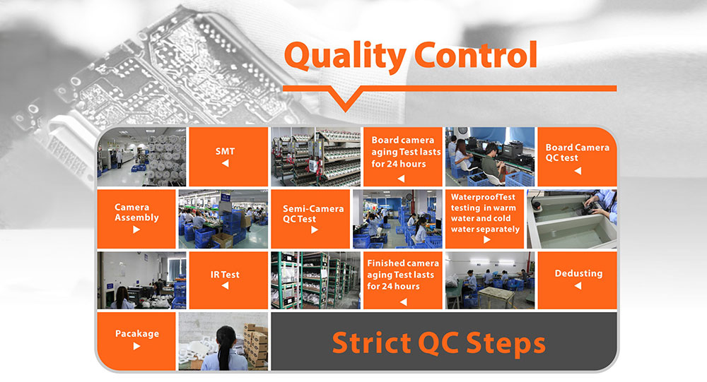 China Quality Control manufacturer