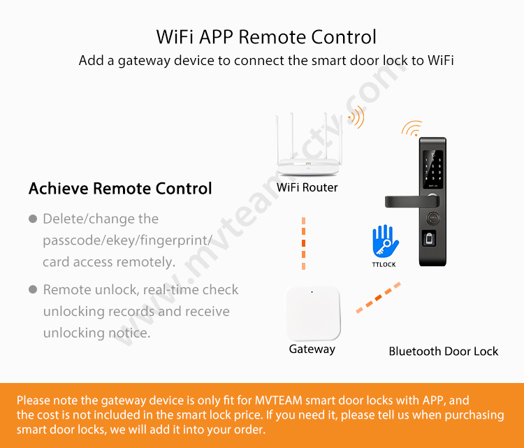 WiFi Smart Front Door Lock Safe And Intelligent Keyless Life Luxurious Stainless Steel Fingerprint Bluetooth Smart Lock