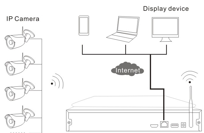 MVTEAM Wireless nvr kit installation